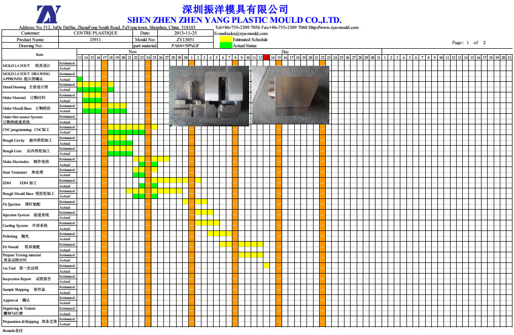 Formplan