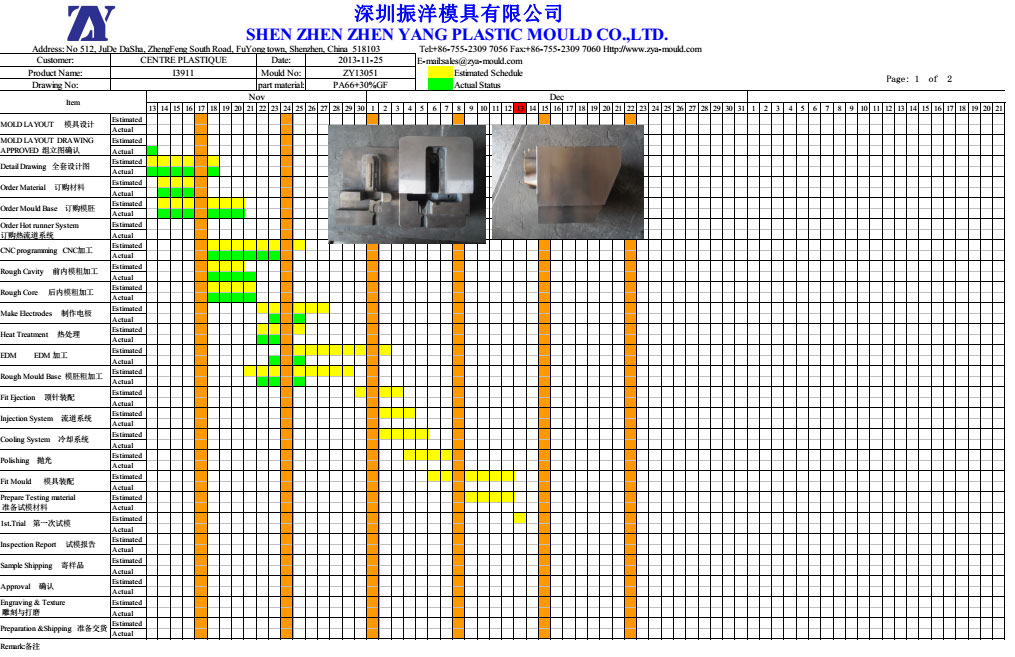 Formplan